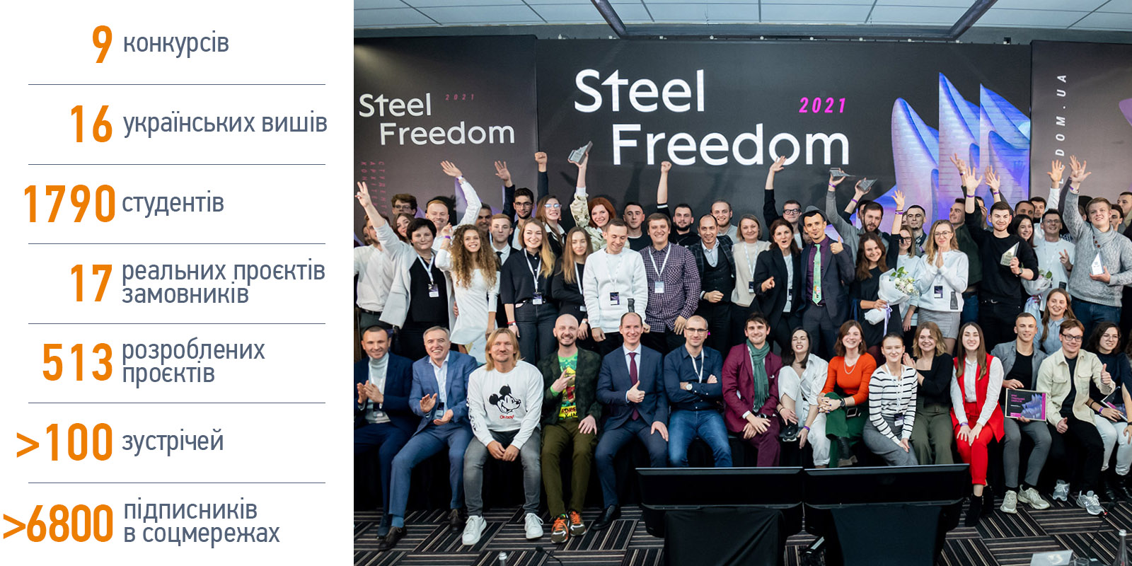 Steel Freedom  – підсумки 10-річчя